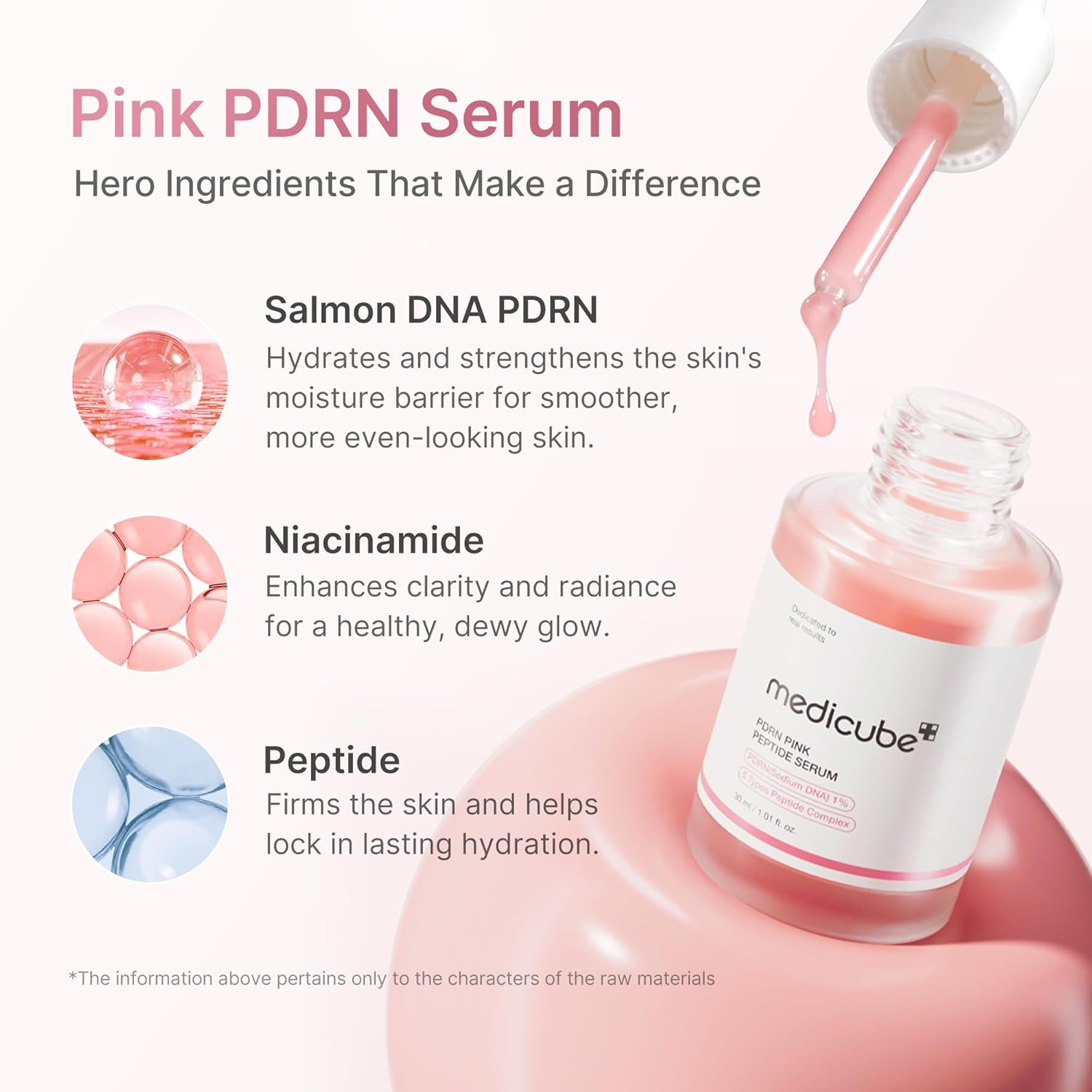 medicube Salmon DNA PDRN Pink Peptide Serum Niacinamide 30ml