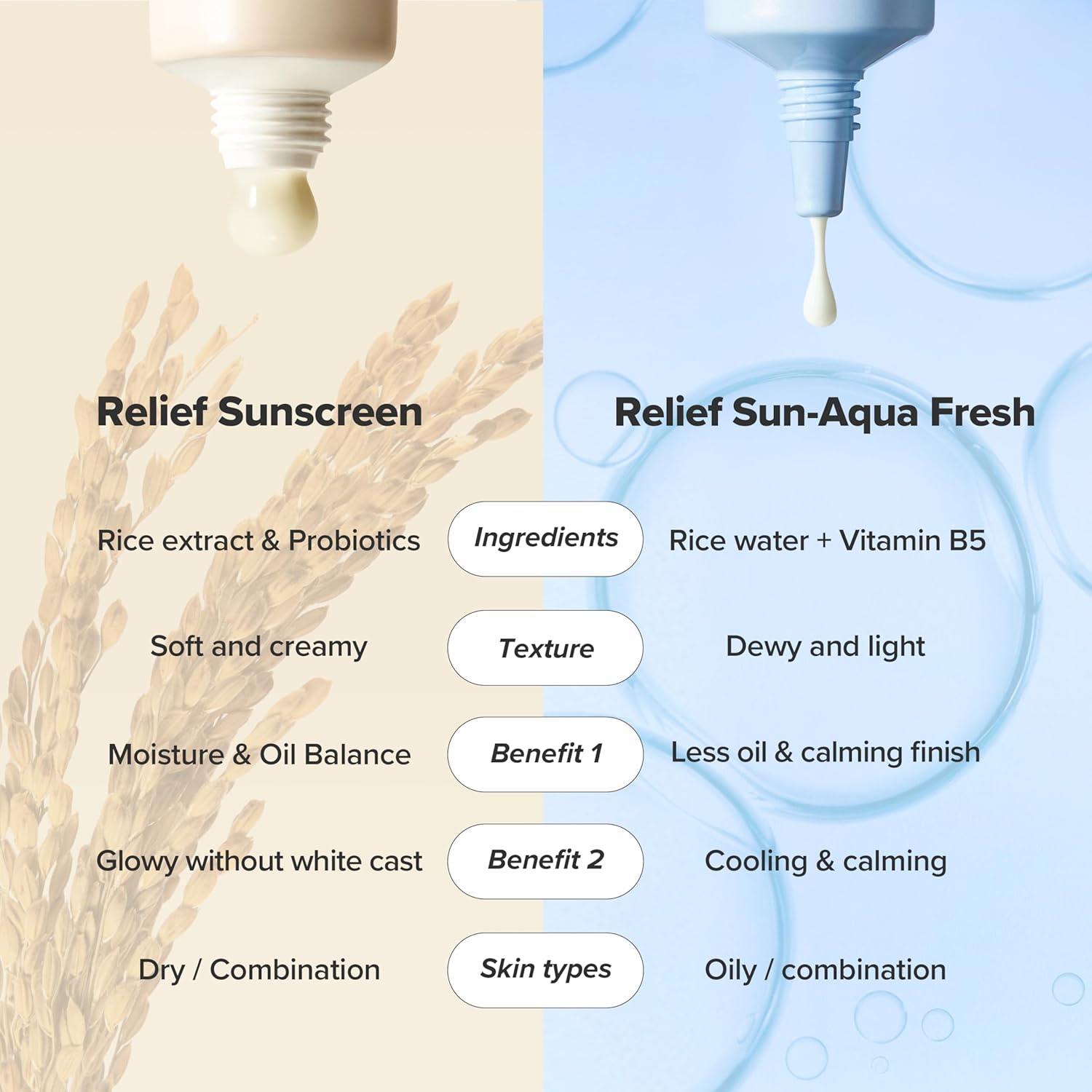 Beauty of Joseon Relief Sun SPF50+ PA++++ Rice Probiotics 50ml
